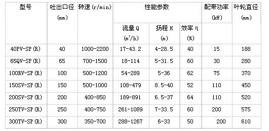 产品参数表格